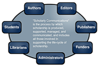 scholarly communications diagram