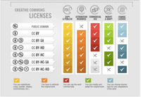 Creative Commons Image Guideline