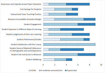 OER Fund Snapshot Figure